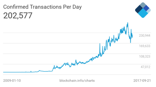 ConfirmedTransactions.png